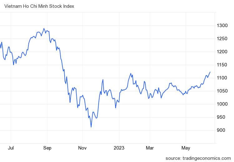 Chủ tịch AzFin Việt Nam: Nếu không có biến cố “thiên nga đen”, VN-Index hoàn toàn có thể trở lại mốc 1.500 điểm - Ảnh 1.