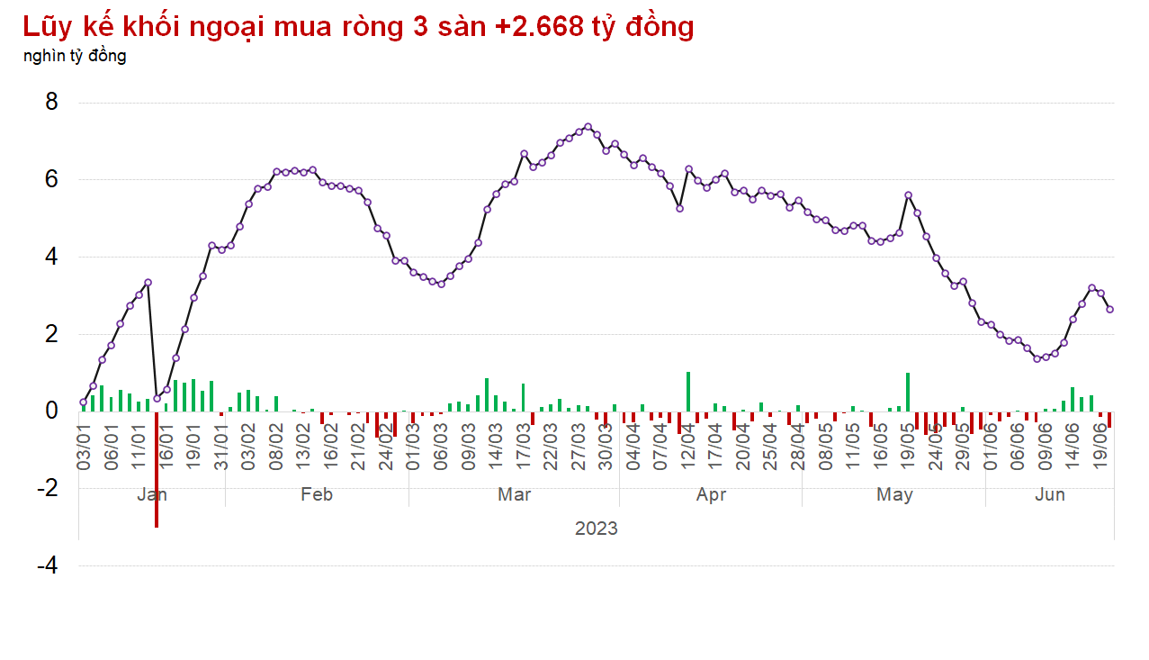 Luân chuyển nhóm ngành nhịp nhàng, VN-Index hồi phục sau 4 phiên điều chỉnh - Ảnh 1.