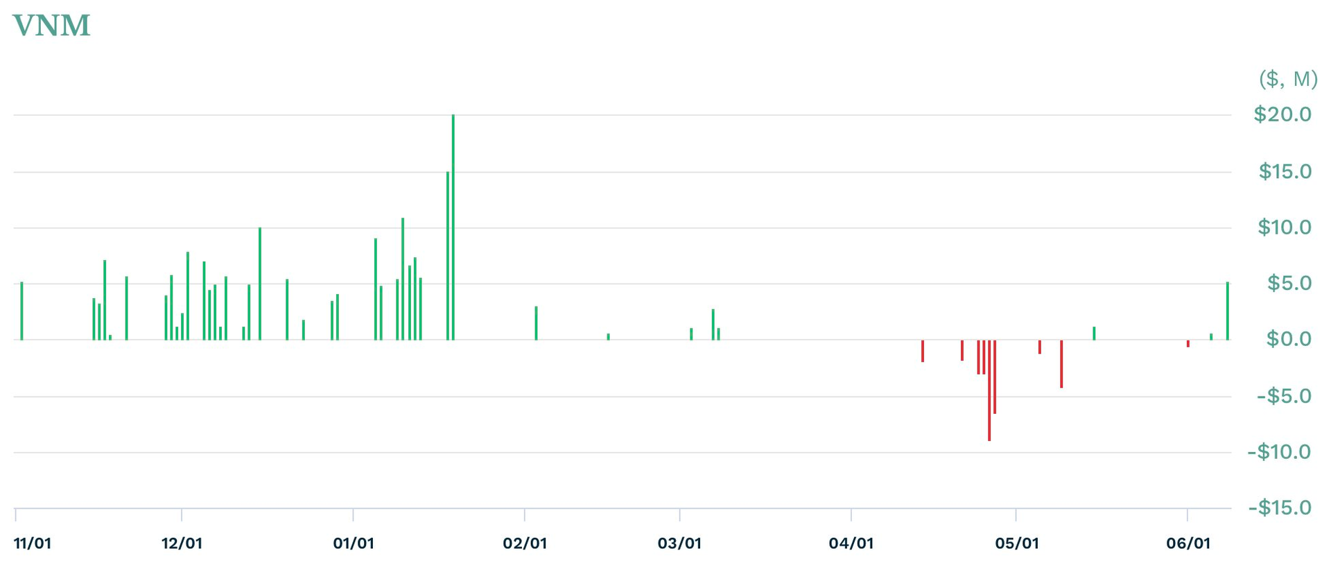 Quỹ ETF quy mô hơn 500 triệu USD sẽ mua mạnh một cổ phiếu ngân hàng trong tuần tới - Ảnh 2.