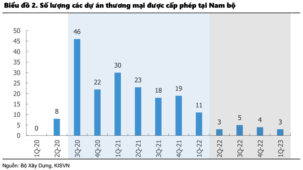 Được đánh giá sẽ hưởng lợi lớn từ đầu tư công, điều gì cản trở đà tăng trưởng của ngành đá xây dựng trong ngắn hạn? - Ảnh 1.