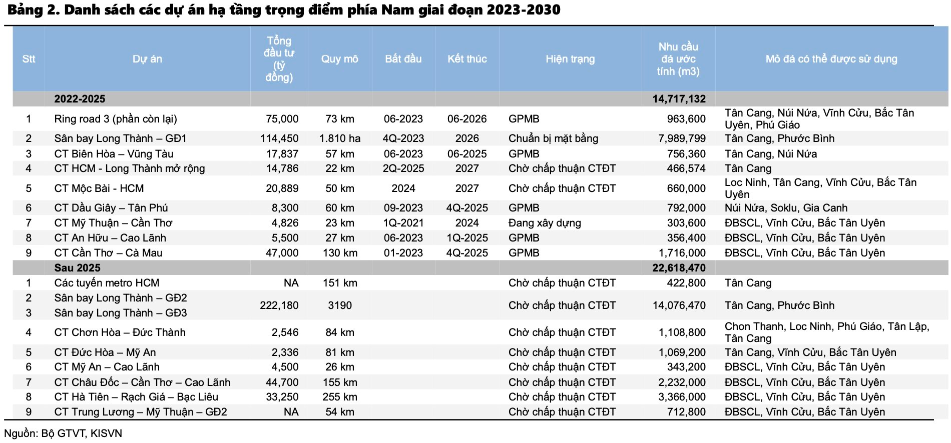 Được đánh giá sẽ hưởng lợi lớn từ đầu tư công, điều gì cản trở đà tăng trưởng của ngành đá xây dựng trong ngắn hạn? - Ảnh 2.