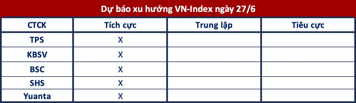 Góc nhìn CTCK: Mở rộng đà tăng điểm hướng tới 1.150 điểm - Ảnh 1.