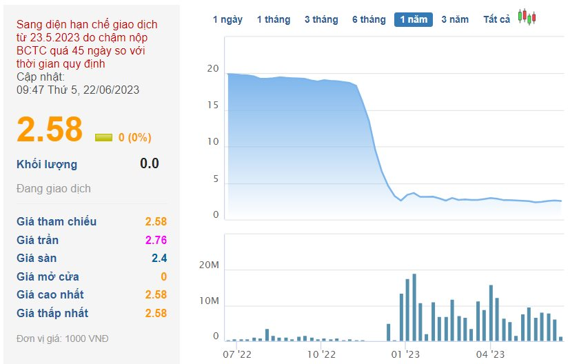 Egroup của Shark Thuỷ sắp bị công ty chứng khoán bán giải chấp hơn 18% vốn Apax Holdings (IBC) - Ảnh 1.