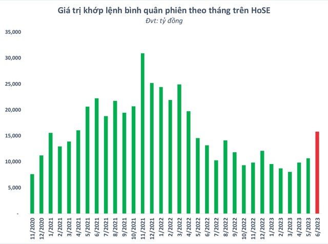 CIO VinaCapital Andy Ho: “VN-Index có thể trở lại mốc 1.500 điểm trong năm sau” - Ảnh 5.