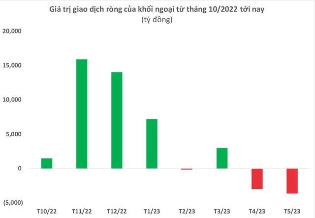 CIO VinaCapital Andy Ho: “VN-Index có thể trở lại mốc 1.500 điểm trong năm sau” - Ảnh 7.