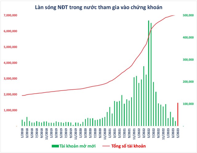 CIO VinaCapital Andy Ho: “VN-Index có thể trở lại mốc 1.500 điểm trong năm sau” - Ảnh 10.