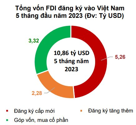 Kết quả kinh doanh của nhóm ngành nào được dự báo sẽ bứt phá trong quý 2? - Ảnh 2.