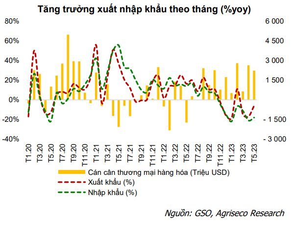 Kết quả kinh doanh của nhóm ngành nào được dự báo sẽ bứt phá trong quý 2? - Ảnh 1.