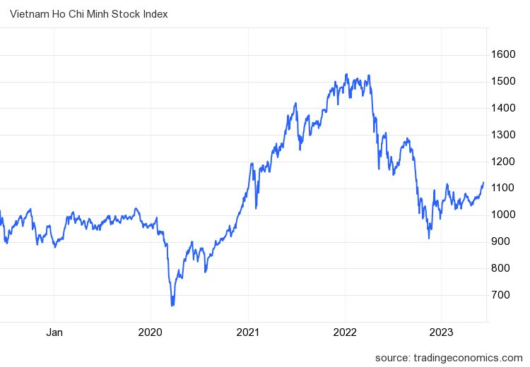 Góc nhìn CTCK: Thị trường chứng khoán tiếp tục quán tính tăng điểm, VN-Index về sát vùng đỉnh ngắn hạn - Ảnh 2.