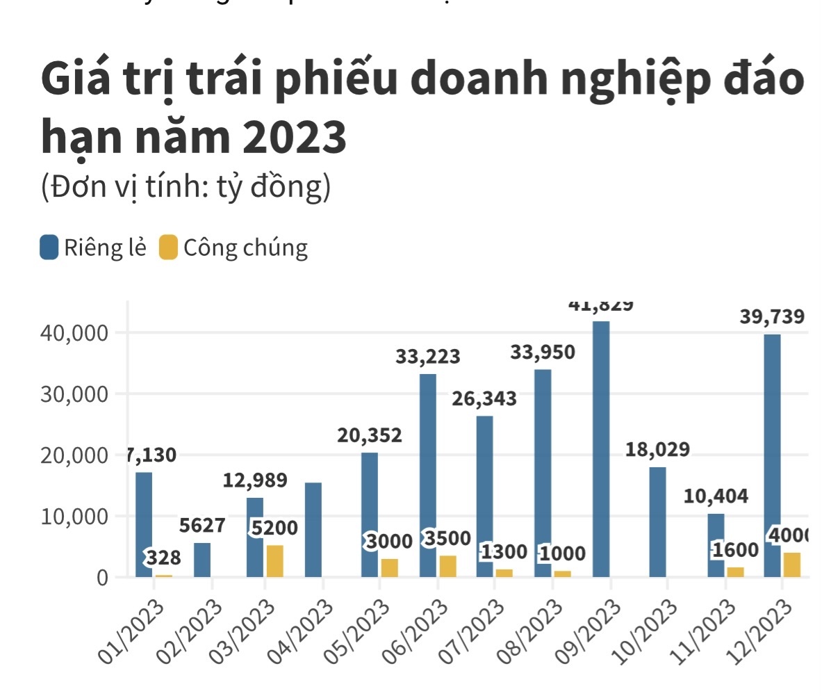 Bộ Tài chính phải trình giải pháp xử lý thị trường trái phiếu trước 15/6 - Ảnh 2.