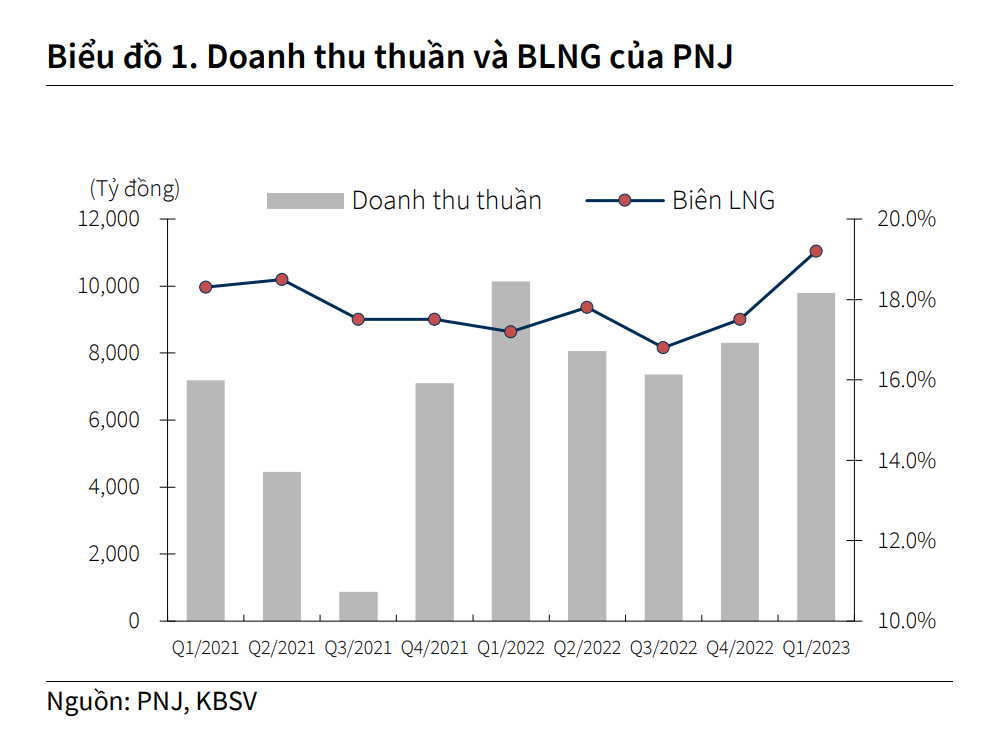 Kinh doanh &quot;lớp tài sản ưa thích của nhiều người dân Việt Nam&quot;, 1 doanh nghiệp mỗi ngày thu về hơn 110 tỷ đồng, lợi nhuận kỷ lục - Ảnh 1.