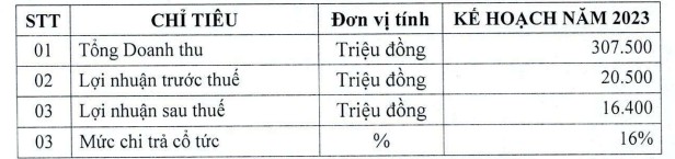 Chủ tịch Nguyễn Đức Tài bán ra 145.000 cổ phiếu, giảm tỷ lệ sở hữu - Ảnh 4.