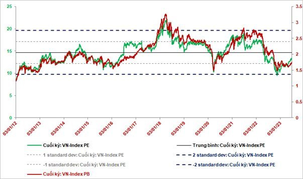 SGI Capital: Thị trường điều chỉnh sẽ mang lại cơ hội tích lũy cổ phiếu tốt - Ảnh 2.