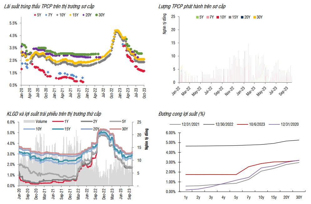 A group of graphs and chartsDescription automatically generated