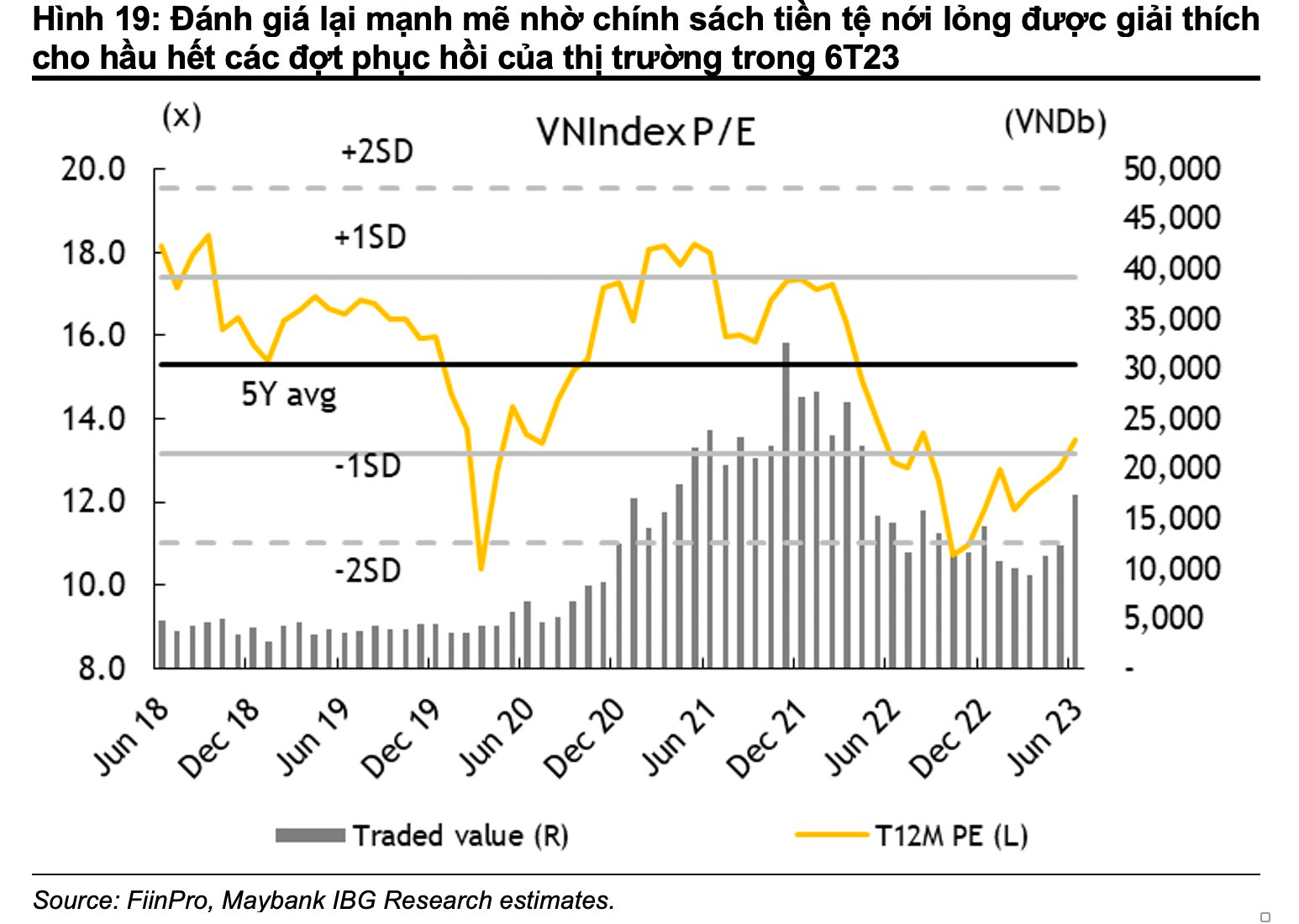 Maybank: VN-Index cuối năm có thể đạt 1.300 điểm, 5 nhóm cổ phiếu mang tính chu kỳ tiếp tục có hiệu suất vượt trội - Ảnh 1.