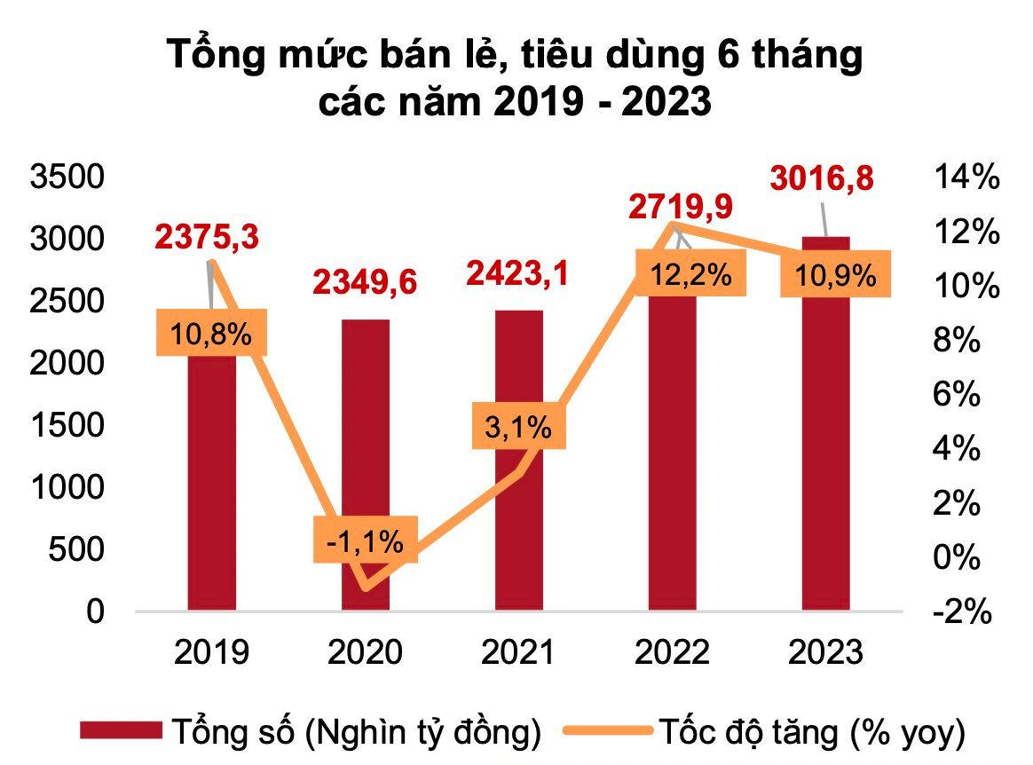 Cổ phiếu Digiworld (DGW) chạm đỉnh 9 tháng, triển vọng nào cho nửa cuối năm 2023? - Ảnh 2.