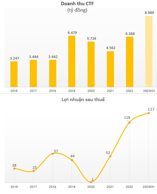 Giảm phí trước bạ 50%, lãi suất &quot;hạ nhiệt&quot;, cơ hội cho doanh nghiệp ngành ô tô - Ảnh 1.