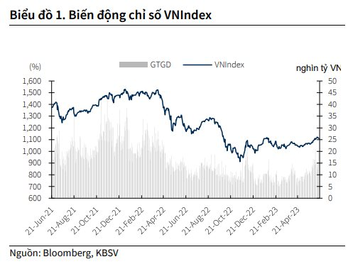 Những yếu tố nào định hình xu hướng thị trường chứng khoán nửa cuối 2023? - Ảnh 1.