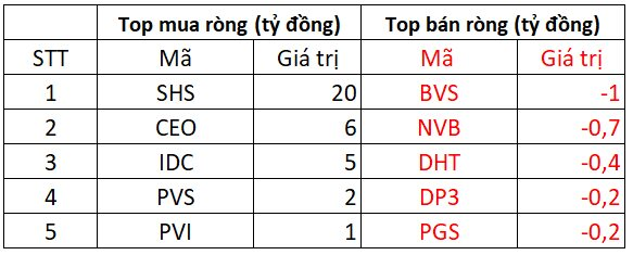 Khối ngoại tiếp đà mua ròng hơn 400 tỷ đồng trong phiên cuối quý 2, gom mạnh cổ phiếu HPG - Ảnh 2.