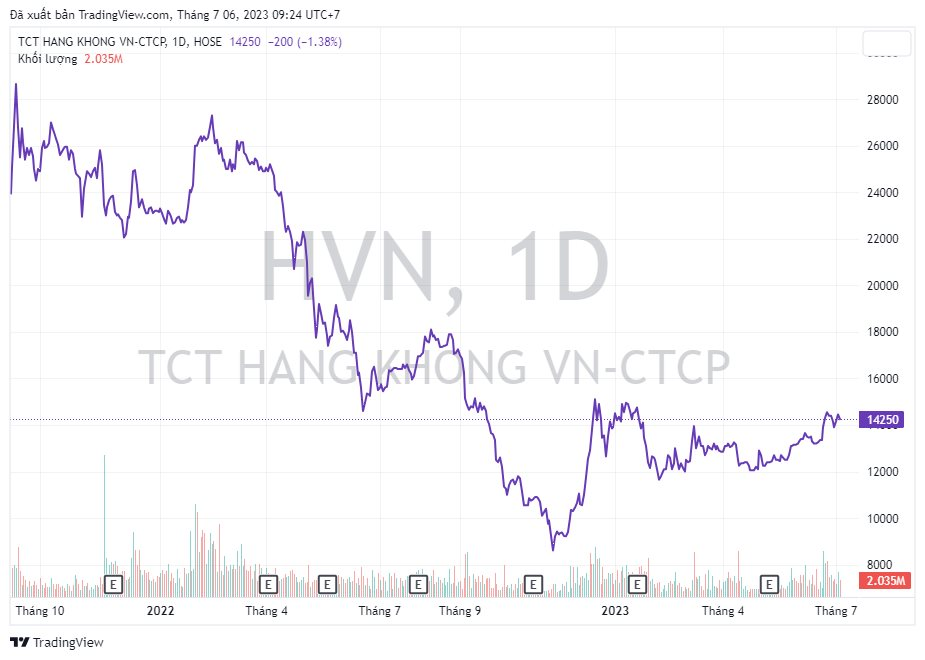 Triển vọng kết quả kinh doanh nhiều doanh nghiệp có thể tăng trưởng đột biến từ quý 3 và trong cả nửa cuối năm 2023 - Ảnh 3.