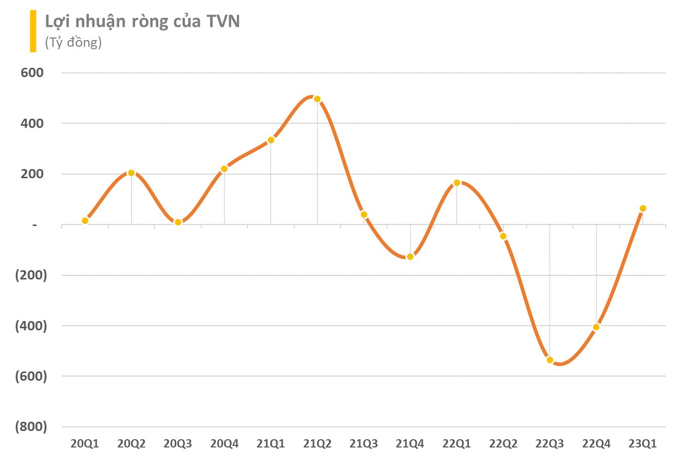 Thép Việt Nam (VNSteel) ước lãi công ty mẹ đạt 133 tỷ đồng trong quý 2, nửa đầu năm vượt 270% kế hoạch - Ảnh 1.