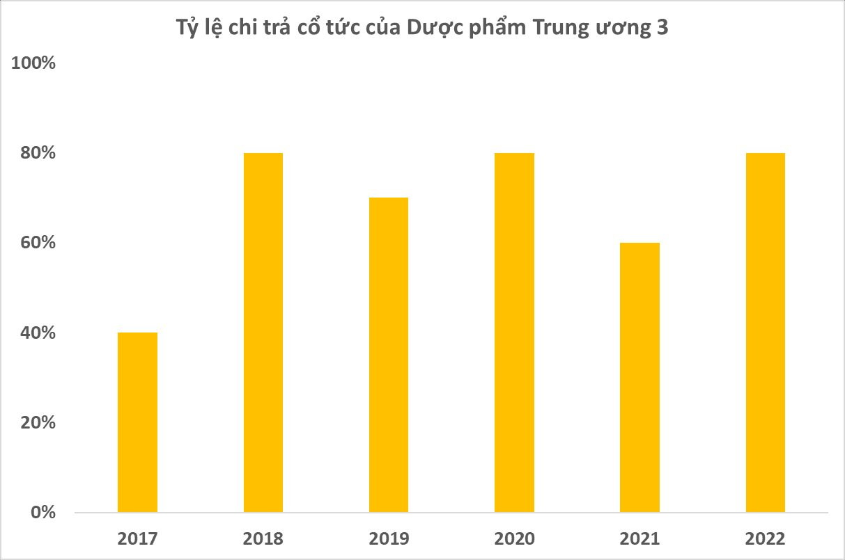 Cổ phiếu doanh nghiệp bán Sâm nhung bổ thận lên đỉnh ngay trước thềm “lăn chốt” - Ảnh 3.