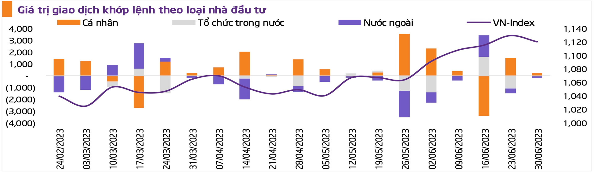 Nhịp điều chỉnh ngắn hạn là cơ hội để tích luỹ cổ phiếu - Ảnh 2.