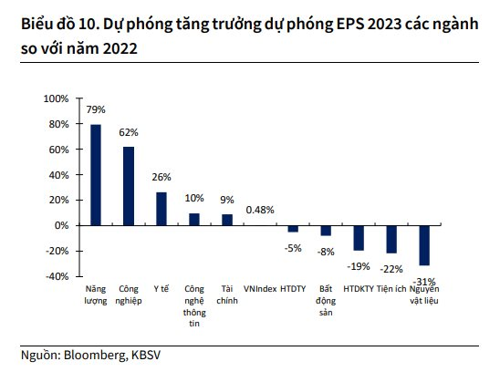 Những yếu tố nào định hình xu hướng thị trường chứng khoán nửa cuối 2023? - Ảnh 2.