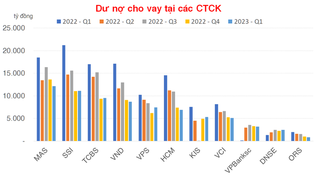 Thị trường sôi động trở lại, các CTCK đồng loạt mở hạn mức tín dụng hàng chục nghìn tỷ đồng - Ảnh 2.