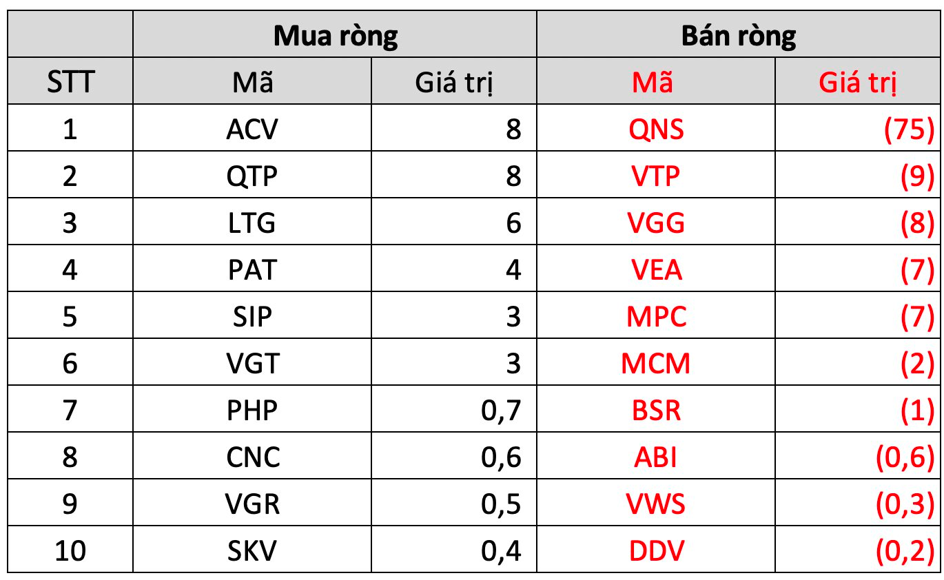 Khối ngoại bán ròng gần 2.000 tỷ đồng trong tuần đầu tháng 7, tập trung một cổ phiếu đầu ngành bất động sản - Ảnh 5.