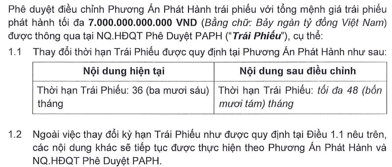 Novaland gia hạn 7.000 tỷ đồng trái phiếu thêm một năm - Ảnh 1.