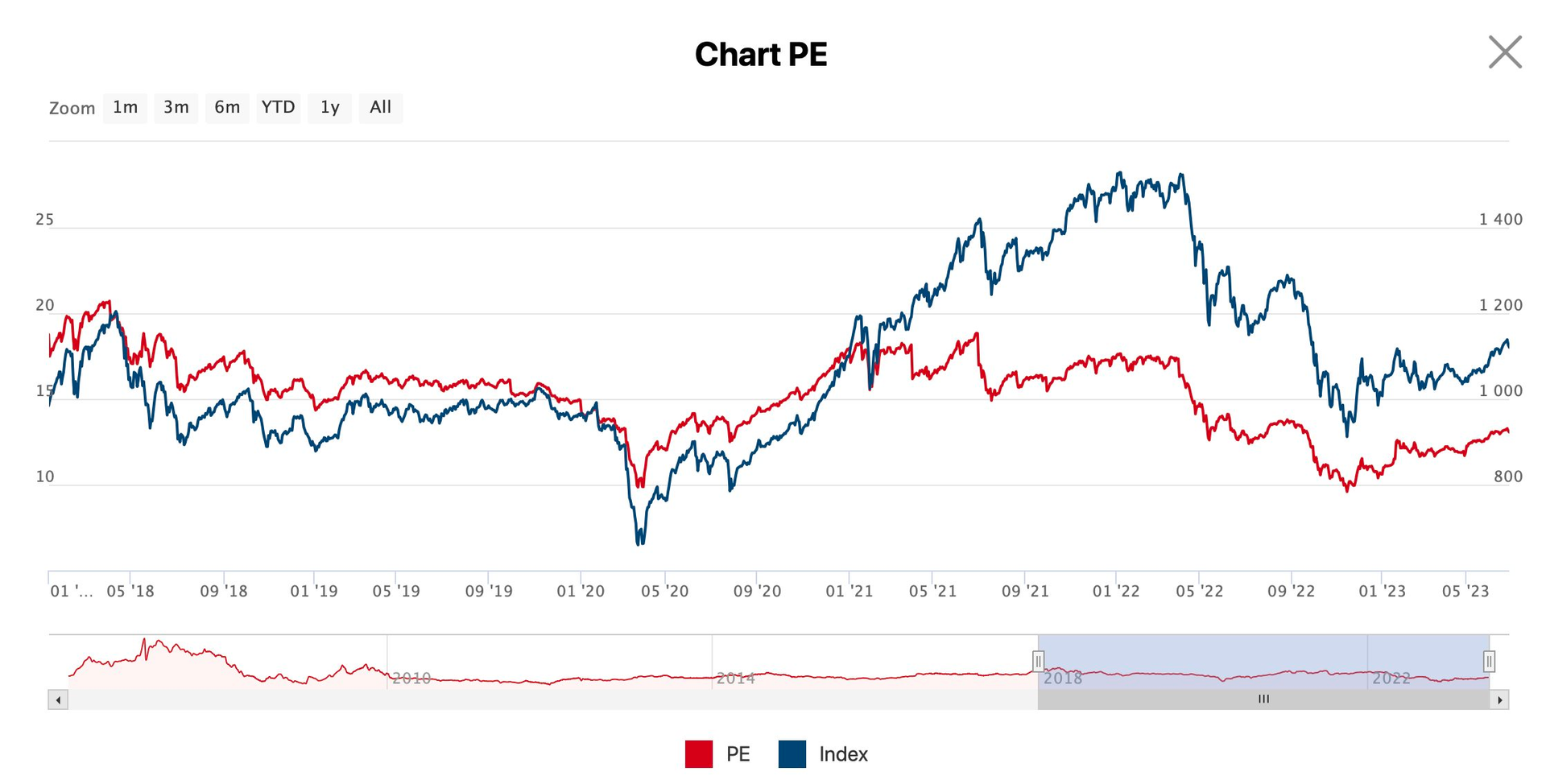 Dòng vốn vào ETF nội “hụt hơi”, vì sao các ETF ngoại vẫn hút ròng hàng nghìn tỷ trong nửa đầu năm? - Ảnh 4.