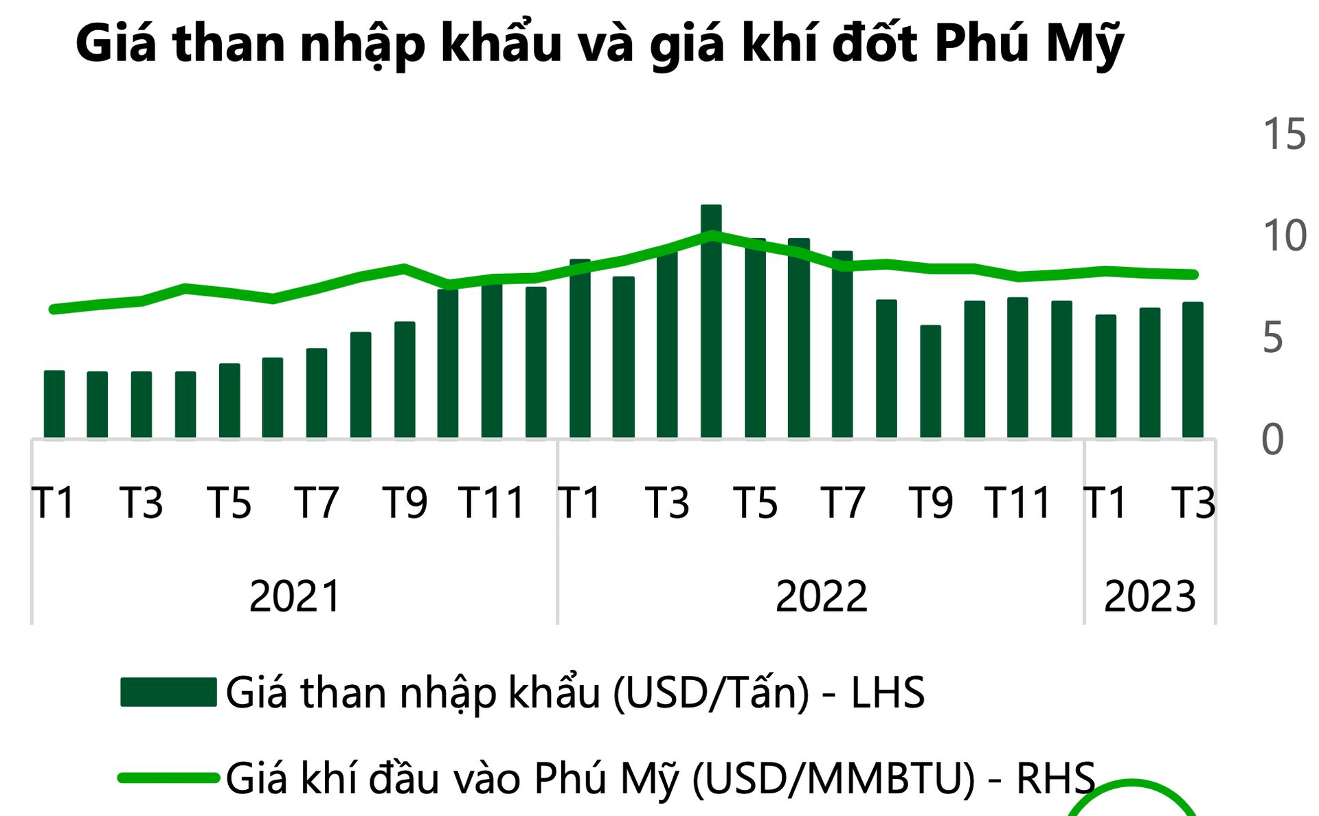 Cổ phiếu của công ty con do EVN nắm 99% vốn lên đỉnh 13 tháng, vốn hóa tăng cả vạn tỷ từ đầu năm - Ảnh 3.