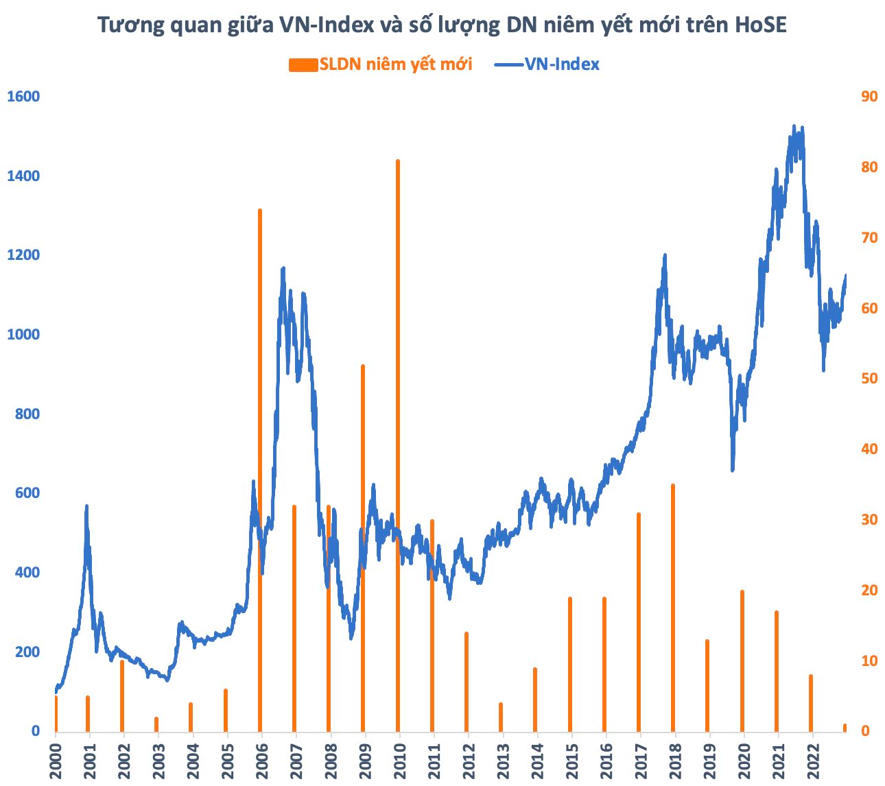 Dòng vốn FDI không ngừng đổ vào Việt Nam, vì sao tiền ngoại trên sàn chứng khoán vẫn “phập phù”? - Ảnh 3.