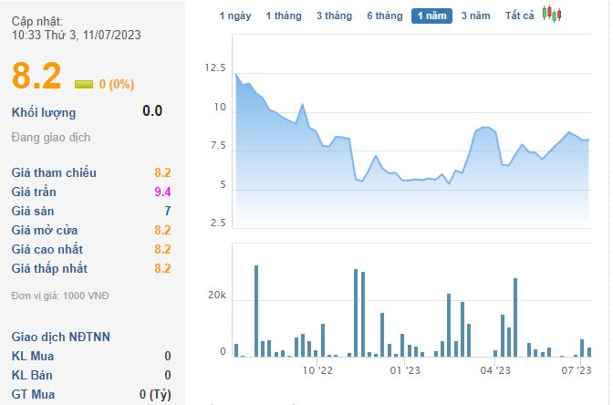 Công ty con của DIC Corp bị truy thu thế hơn nửa tỷ đồng - Ảnh 1.