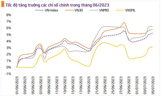 TPS: Trong kịch bản tích cực nhất, VN-Index có thể vượt 1.400 điểm trong nửa cuối năm - Ảnh 1.