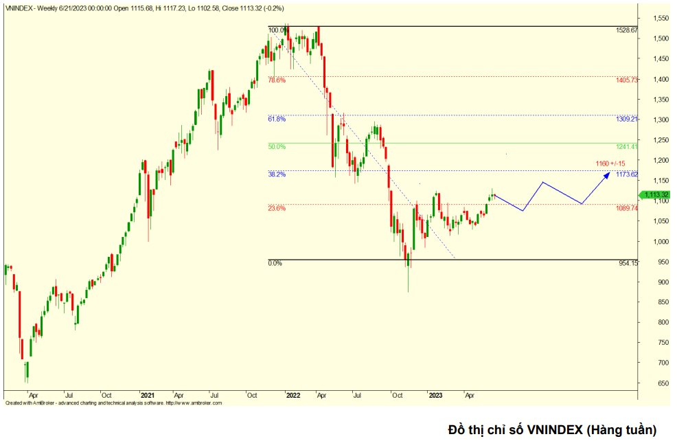 MBS: VN-Index khó bùng nổ nếu các nút thắt chưa được tháo gỡ, thị trường hồi phục chậm với các nhịp điều chỉnh xen kẽ - Ảnh 3.