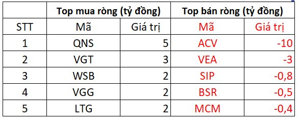 Khối ngoại tiếp đà mua ròng hơn 400 tỷ đồng trong phiên cuối quý 2, gom mạnh cổ phiếu HPG - Ảnh 3.