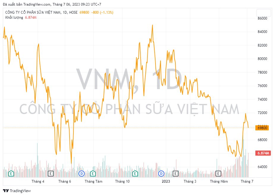 Triển vọng kết quả kinh doanh nhiều doanh nghiệp có thể tăng trưởng đột biến từ quý 3 và trong cả nửa cuối năm 2023 - Ảnh 5.