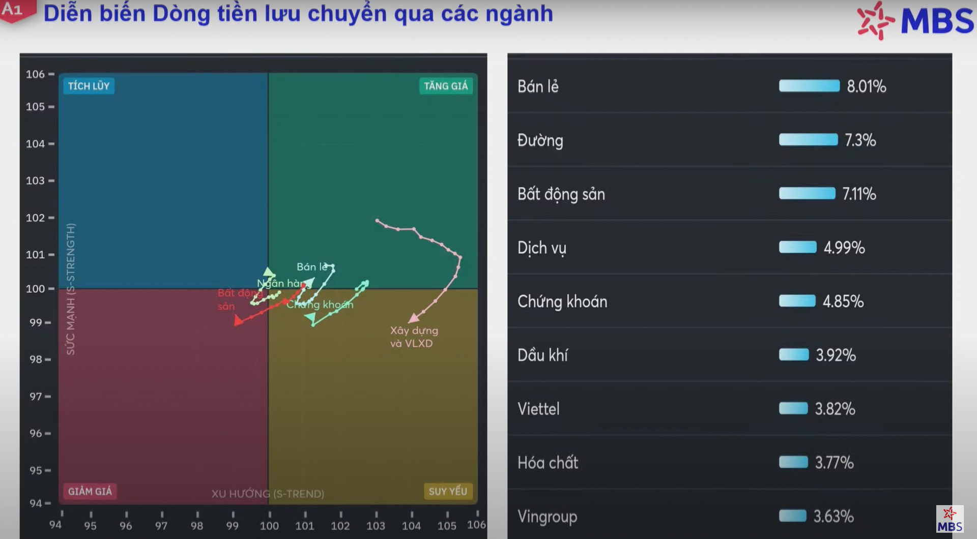 Kinh tế trưởng MBS chỉ ra một yếu tố then chốt giúp VN-Index có thể vượt mốc 1.200 điểm - Ảnh 1.