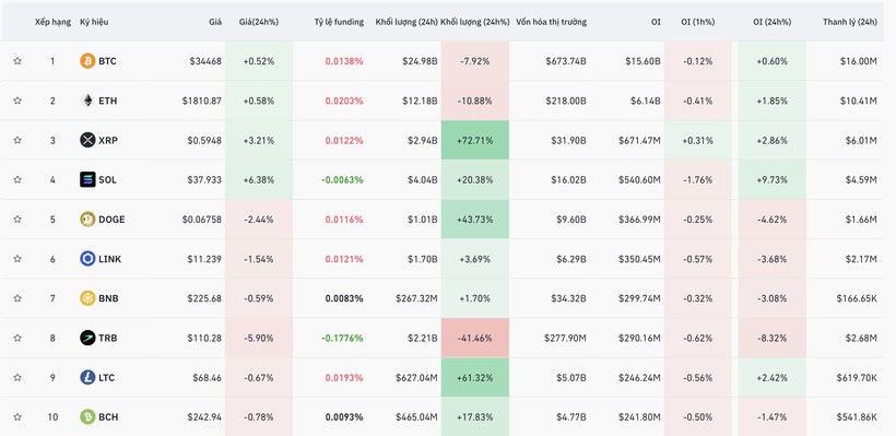 Nguồn: Coindesk