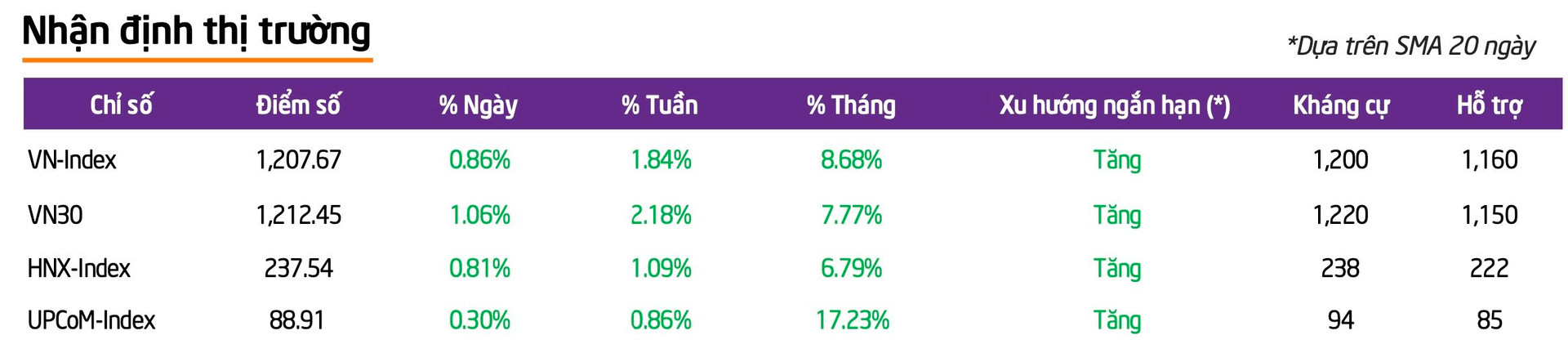 Cẩn trọng bẫy “FOMO” khi thị trường bước vào trạng thái quá mua - Ảnh 1.