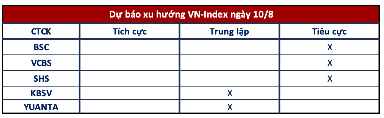 Góc nhìn CTCK: Rủi ro ngắn hạn gia tăng, NĐT nên cẩn trọng trong những phiên giao dịch tới - Ảnh 1.