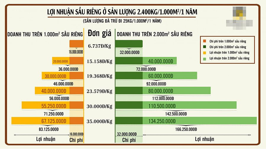 Mời chào đầu tư BĐS lợi nhuận siêu &quot;khủng&quot;, bỏ ra 3 tỷ đồng, thu nhập 1 tỷ đồng/năm: Nhà đầu tư cần tỉnh táo với lời chào &quot;có cánh&quot; - Ảnh 1.