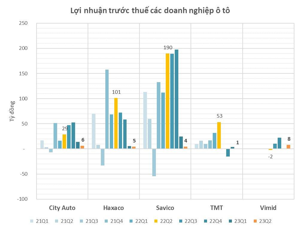 CEO City Auto (CTF): Kỳ vọng doanh số sẽ nhích dần trong quý 3, nhảy vọt hơn trong quý 4 - Ảnh 1.