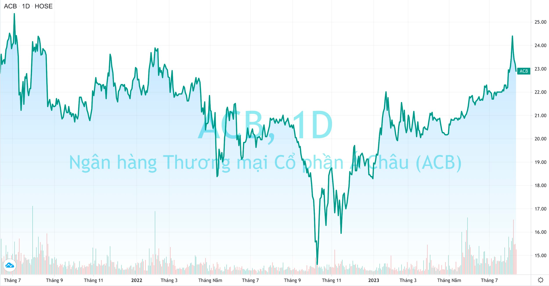 Lộ diện “siêu cá mập” bán hơn 120 triệu cổ phiếu ACB trong phiên thoả thuận nghìn tỷ - Ảnh 2.