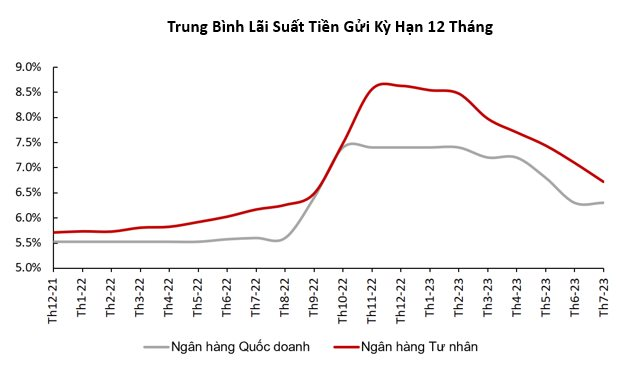 Chuyên gia VinaCapital: Sự phục hồi của VN-Index tiếp tục duy trì nhờ vào tăng trưởng lợi nhuận cao hơn trong năm sau - Ảnh 1.