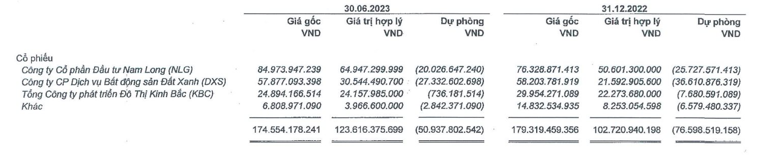 VN-Index lên cao nhất 10 tháng, loạt doanh nghiệp &quot;tay ngang&quot; đem tiền đầu tư chứng khoán &quot;thở phào&quot; - Ảnh 1.