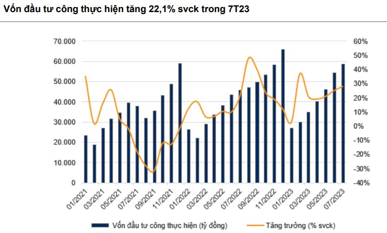 Trái chiều lợi nhuận quý 2 nhóm doanh nghiệp xây lắp hưởng lợi từ &quot;cú hích&quot; đầu tư công - Ảnh 1.