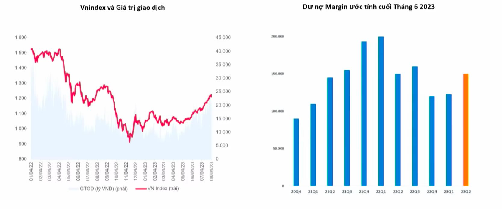 Kinh tế trưởng MBS: Đòn bẩy chưa đạt ngưỡng, VN-Index điều chỉnh 5-7% vẫn sẽ là cơ hội - Ảnh 1.